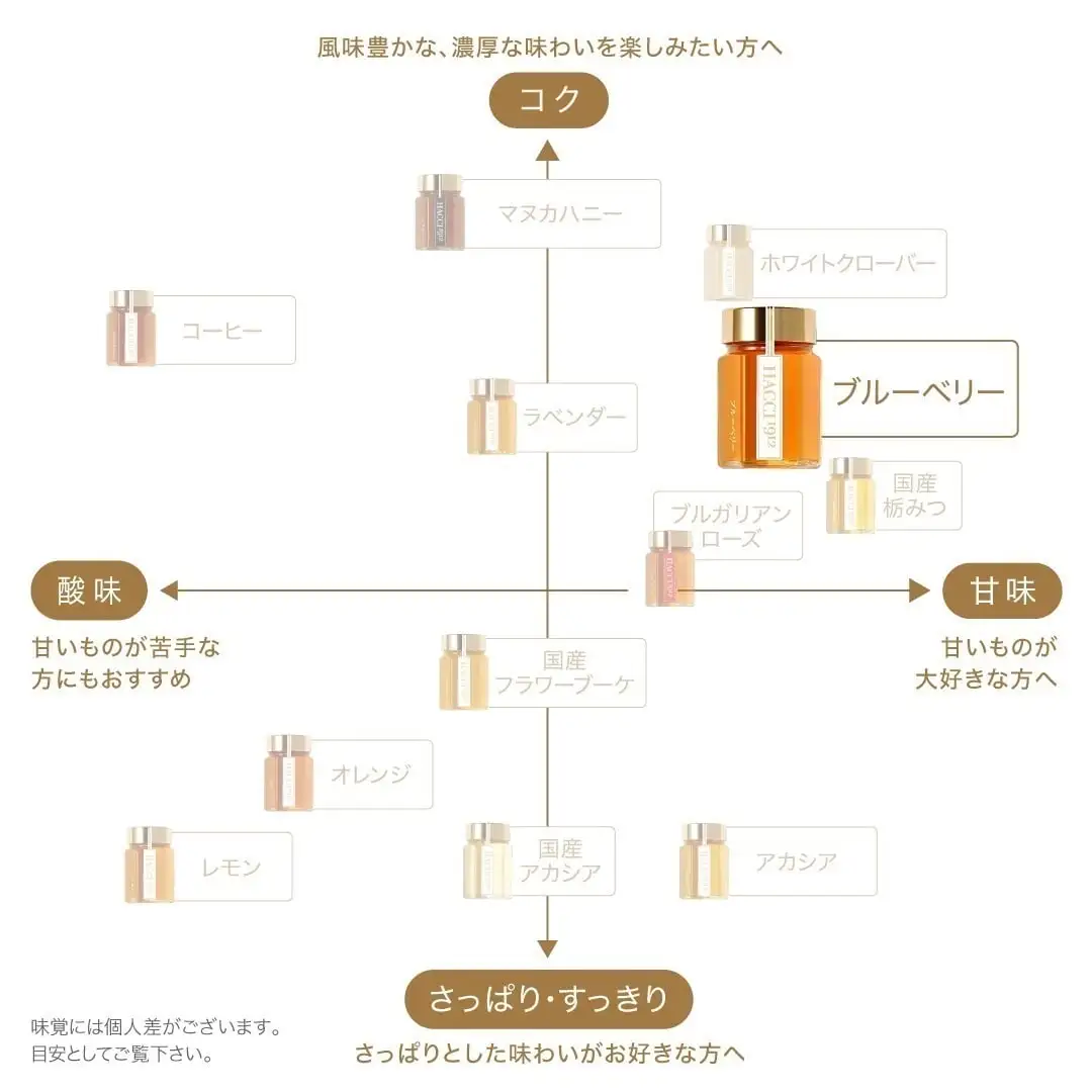 予約】桐箱ドリンクセット（はちみつ飲料、はちみつ、ラスク）｜HACCI